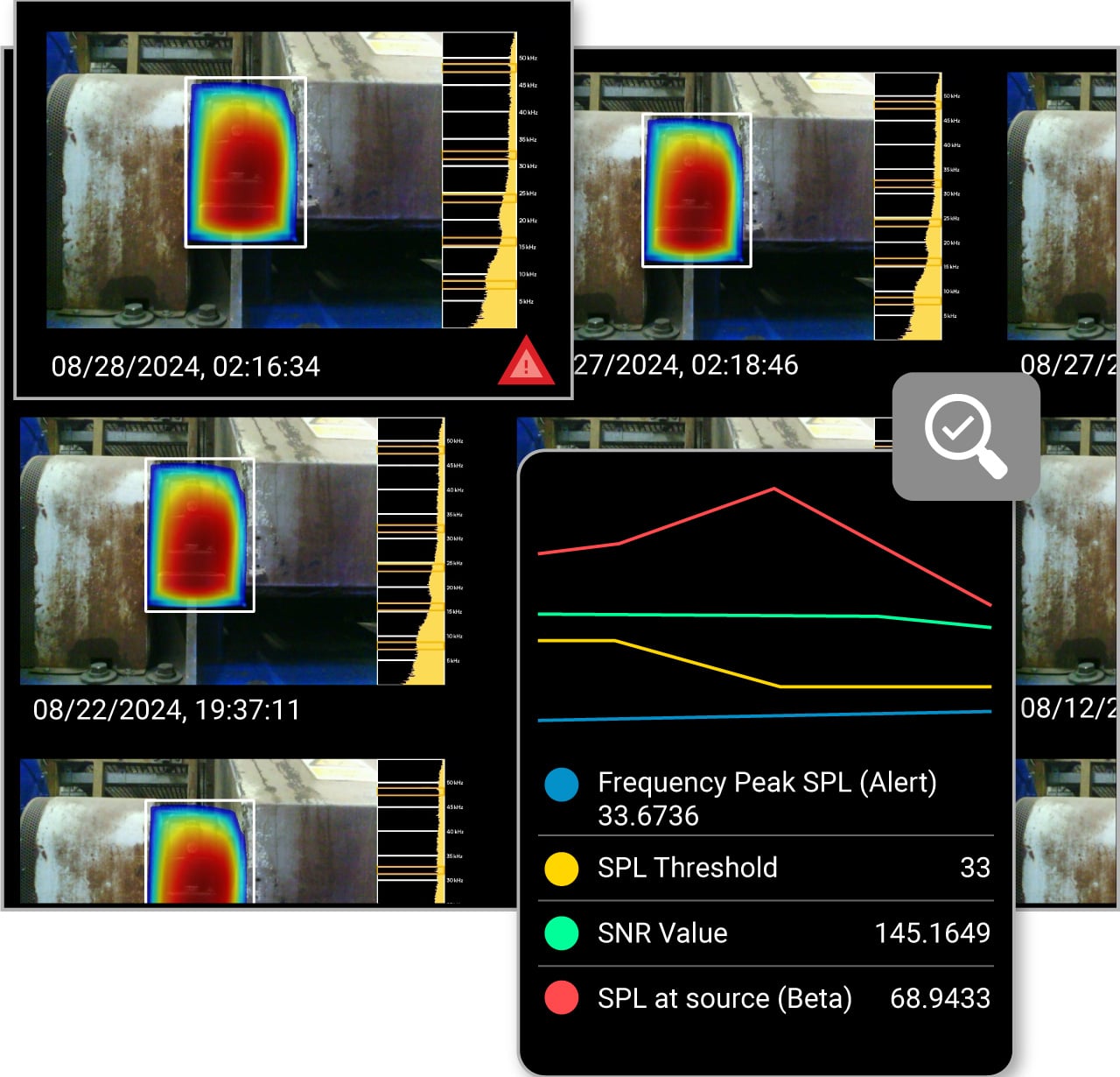A series of acoustic images with trend lines overlaid